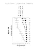 Autoimmune Conditions and NADPH Oxidase Defects diagram and image