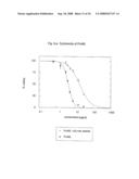 Nucleic acids encoding fusion proteins based on ribosome-inactivating proteins of the mistletoe Viscum Album diagram and image