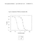 Nucleic acids encoding fusion proteins based on ribosome-inactivating proteins of the mistletoe Viscum Album diagram and image