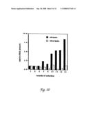 Circular DNA vectors for synthesis of RNA and DNA diagram and image