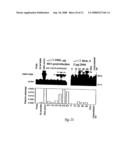 Circular DNA vectors for synthesis of RNA and DNA diagram and image