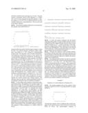 Circular DNA vectors for synthesis of RNA and DNA diagram and image