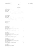 Circular DNA vectors for synthesis of RNA and DNA diagram and image