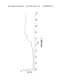 METHOD AND SYSTEM FOR DETERMINATION OF MOLECULAR INTERACTION PARAMETERS diagram and image