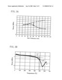 Semiconductor device and method for fabricating the same diagram and image