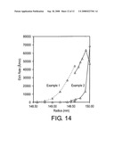 Control of bevel etch film profile using plasma exclusion zone rings larger than the wafer diameter diagram and image