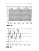 Substrate polishing metrology using interference signals diagram and image