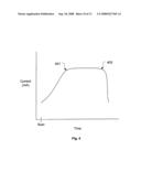 Apparatus and Method for Confined Area Planarization diagram and image