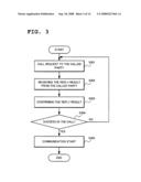 Communication System, Server, Terminal, and Communication Control Program diagram and image