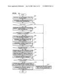 Communication System, Server, Terminal, and Communication Control Program diagram and image