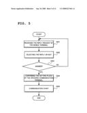 Communication System, Server, Terminal, and Communication Control Program diagram and image