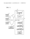 Communication System, Server, Terminal, and Communication Control Program diagram and image