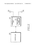 APPARATUS AND METHOD FOR TRANSCEIVING IN PORTABLE COMMUNICATION SYSTEM diagram and image