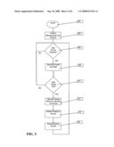 Apparatus and method for digitization of human motion for virtual gaming diagram and image