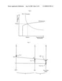 Vehicle, driving apparatus and control method of both diagram and image