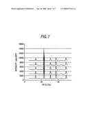 Dielectric Porcelain Composition for Use in Electronic Devices diagram and image