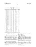 Dielectric Porcelain Composition for Use in Electronic Devices diagram and image