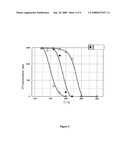 Catalyst For the Treatment of Exhaust Gases and Processes For Producing the Same diagram and image