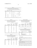 Catalyst For the Treatment of Exhaust Gases and Processes For Producing the Same diagram and image