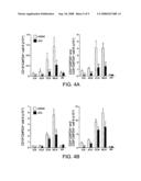 Dampening Humoral and Innate Immunity by Inhibition of Ppgalnact-1 diagram and image