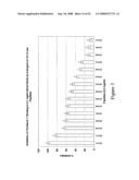 Small peptides for the treatment of alzheimer s disease and other beta-amyloid protein fibrillogenesis disorders diagram and image