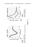 Small peptides for the treatment of alzheimer s disease and other beta-amyloid protein fibrillogenesis disorders diagram and image