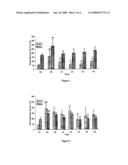 Peptides for Preventing or Treating Liver Damage diagram and image