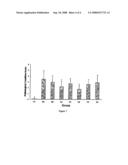 Peptides for Preventing or Treating Liver Damage diagram and image