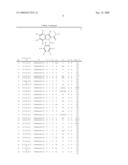 THERAPEUTIC USE OF N-(1H-INDOLYL)-1H-INDOLE-2-CARBOXAMIDE DERIVATIVES diagram and image