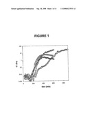 Gelation of Undenatured Proteins with Polysaccharides diagram and image