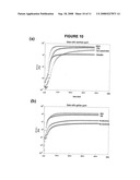 Gelation of Undenatured Proteins with Polysaccharides diagram and image