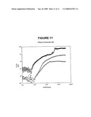 Gelation of Undenatured Proteins with Polysaccharides diagram and image