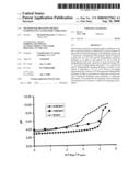 Method for Obtaining Highly Luminescent Lanthanide Complexes diagram and image