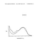 Method for Obtaining Highly Luminescent Lanthanide Complexes diagram and image