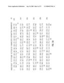 Glyphosate-tolerant 5-enolpyruvylshikimate-3-phosphate synthases diagram and image