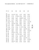 Glyphosate-tolerant 5-enolpyruvylshikimate-3-phosphate synthases diagram and image