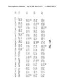 Glyphosate-tolerant 5-enolpyruvylshikimate-3-phosphate synthases diagram and image