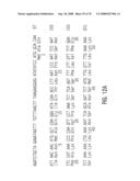 Glyphosate-tolerant 5-enolpyruvylshikimate-3-phosphate synthases diagram and image