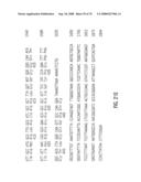 Glyphosate-tolerant 5-enolpyruvylshikimate-3-phosphate synthases diagram and image