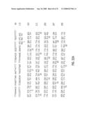 Glyphosate-tolerant 5-enolpyruvylshikimate-3-phosphate synthases diagram and image