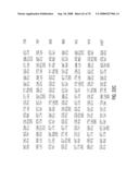 Glyphosate-tolerant 5-enolpyruvylshikimate-3-phosphate synthases diagram and image