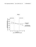 Noninvasive in vivo measuring system and noninvasive in vivo measuring method by correcting influence of Hemoglobin diagram and image