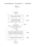 ULTRASOUND DIAGNOSTIC SYSTEM AND METHOD FOR DISPLAYING A DOPPLER SPECTRUM IMAGE diagram and image