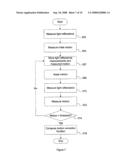 Method and Apparatus for Reduction of Spurious Effects on Physiological Measurements diagram and image