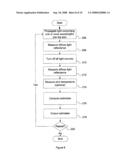 Method and Apparatus for Reduction of Spurious Effects on Physiological Measurements diagram and image