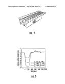 MODULATION OF NEUROMUSCULAR FUNCTIONS WITH ULTRASHORT ELECTRICAL PULSES diagram and image