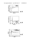 MODULATION OF NEUROMUSCULAR FUNCTIONS WITH ULTRASHORT ELECTRICAL PULSES diagram and image