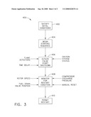 SYSTEM FOR DETECTING IGNITION FAILURE IN A GAS TURBINE ENGINE diagram and image