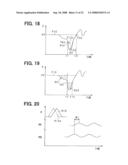 FUEL INJECTION DEVICE AND ADJUSTMENT METHOD THEREOF diagram and image