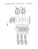 INFORMATION SUPPLYING SYSTEM, APPARATUS MOUNTED IN VEHICLE, INFORMATION SUPPLYING SERVER, PROGRAM, AND INFORMATION PROCESSING METHOD diagram and image